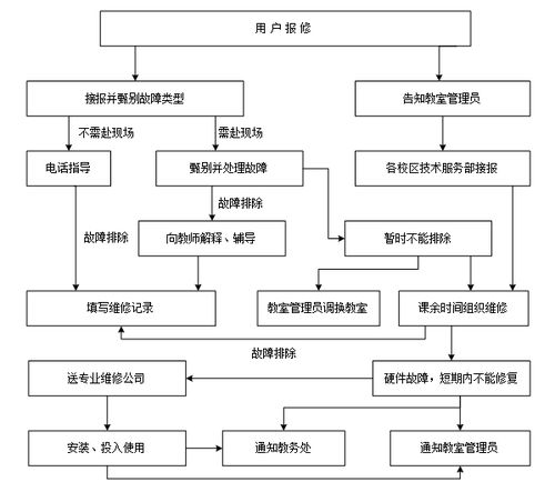 技術服務部服務規范 構建專業、高效、可靠的技術支持體系