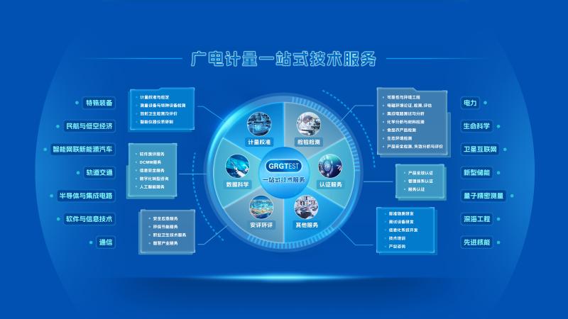 廣電計量一站式技術服務 創新驅動的技術開發新引擎