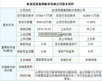IPO重啟熱潮 家居企業上市排隊全景預覽與市場機遇解析