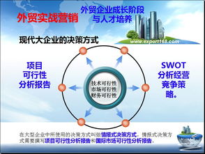 加速企業(yè)數(shù)字化轉(zhuǎn)型 中英文網(wǎng)站建設(shè)與全網(wǎng)營(yíng)銷在廣州市網(wǎng)絡(luò)服務(wù)中的新實(shí)踐